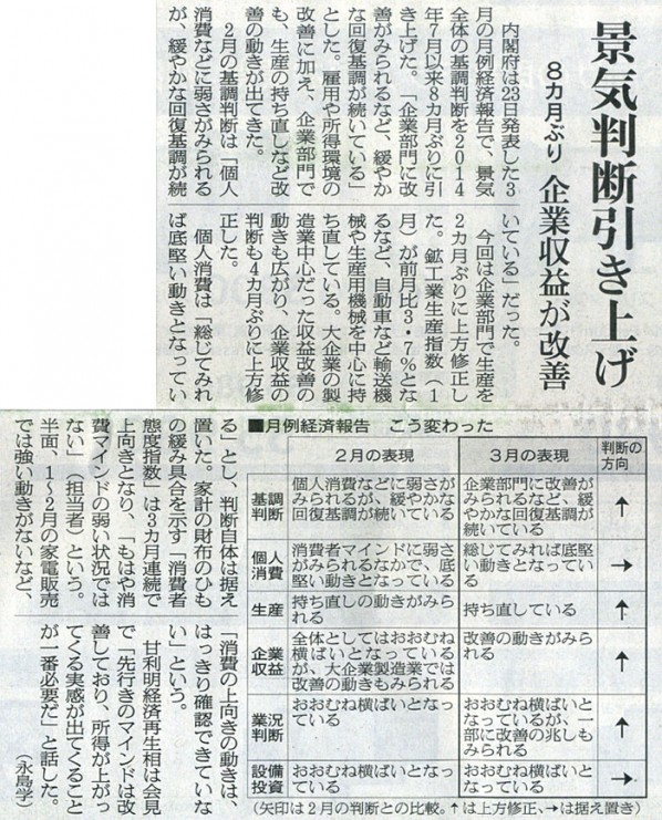 2015-03-24ピックアップ