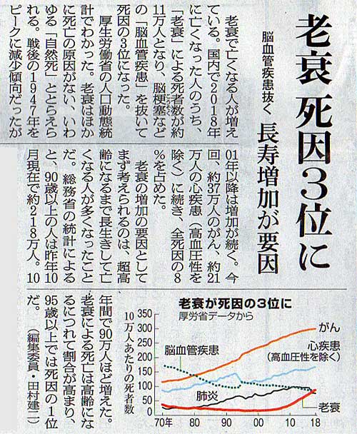 2019-07-15ピックアップ