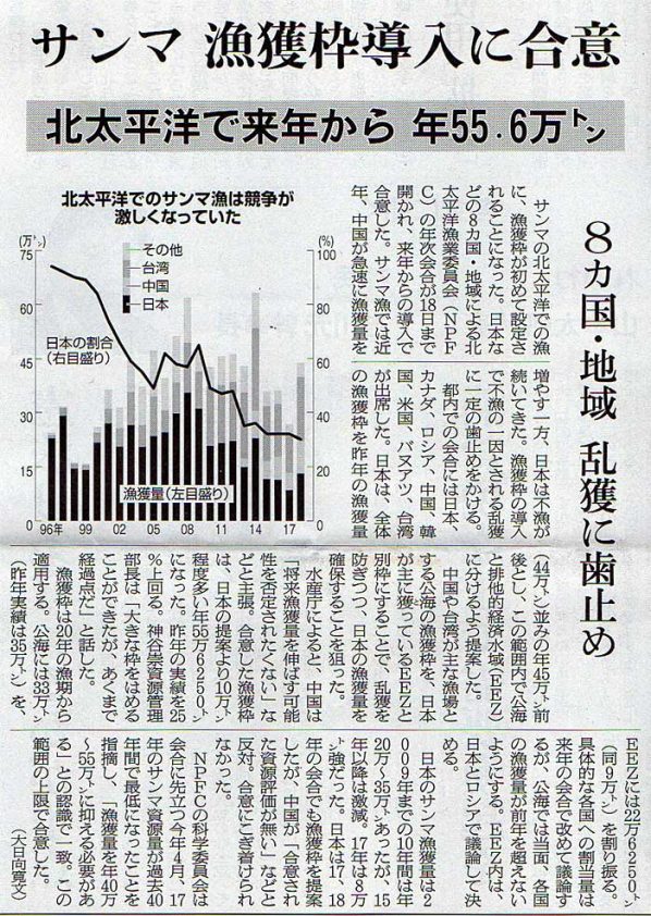 2019-07-20ピックアップ