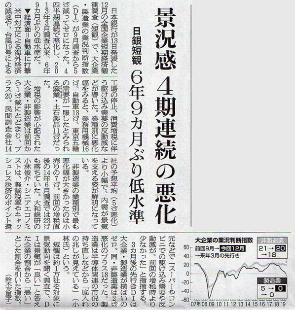 2019-12-14ピックアップ