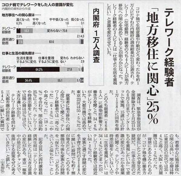 2020-06-22ピックアップ