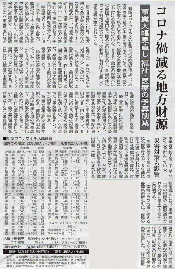 2021-01-18ピックアップ