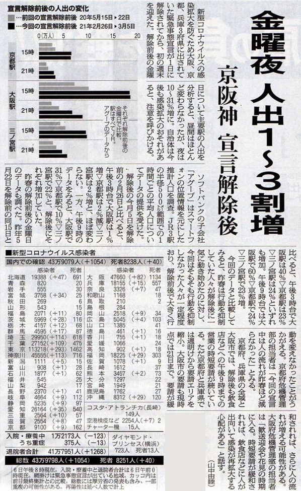 2021-03-07ピックアップ