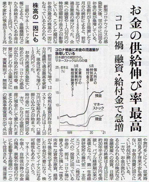 2021-03-10ピックアップ