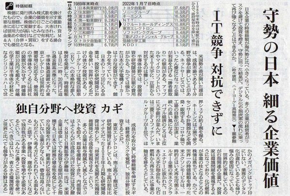 2022-01-11ピックアップ