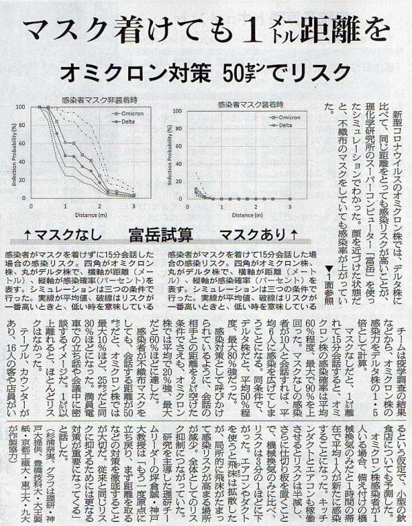 2022-02-03ピックアップ