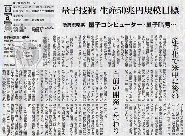 2022-04-13ピックアップ