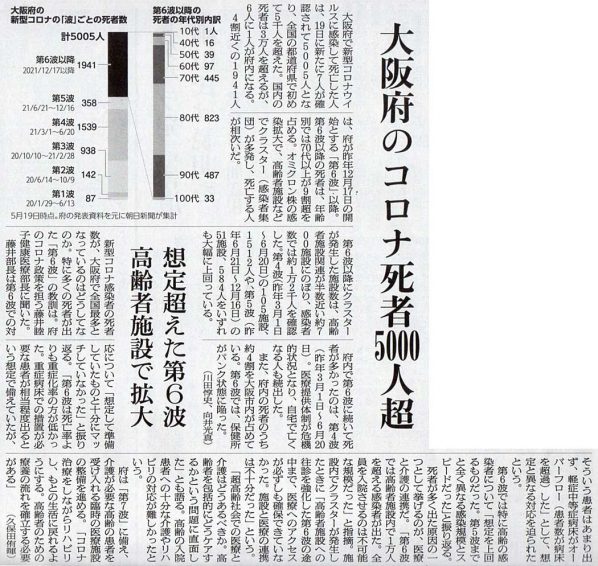 2022-05-20ピックアップ