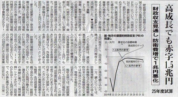 2023-01-25ピックアップ