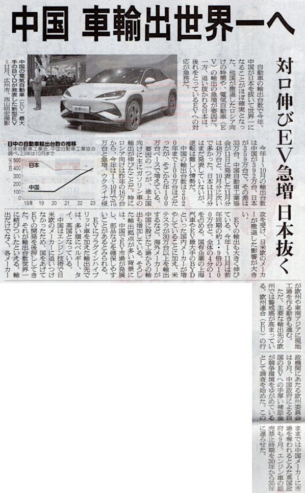 2023-12-12ピックアップ