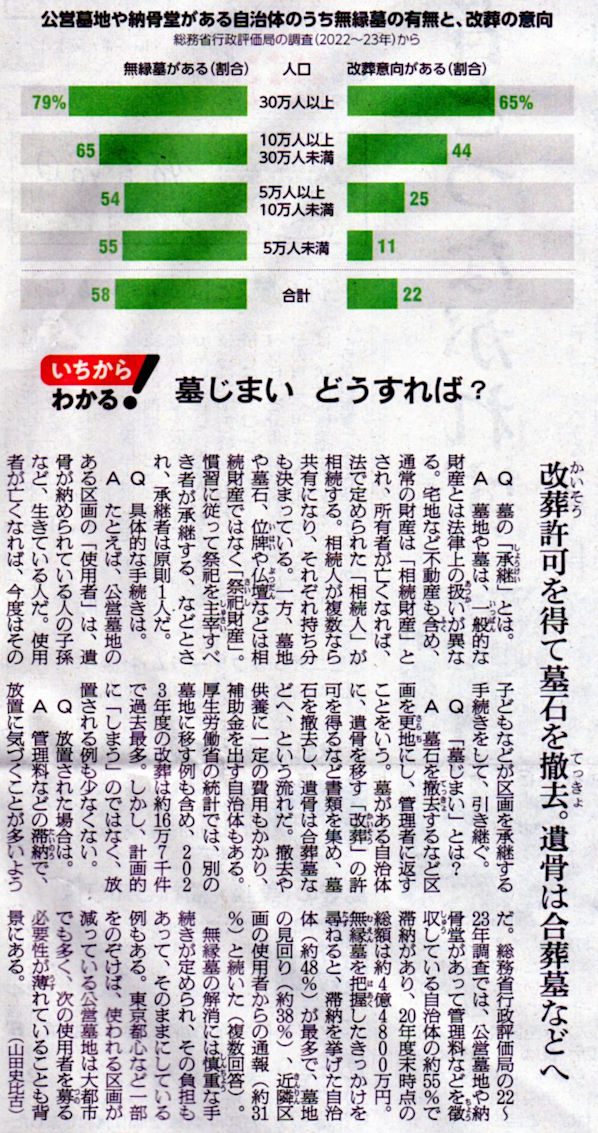 2025-08-14ピックアップ