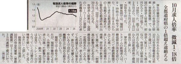 2025-11-29ピックアップ