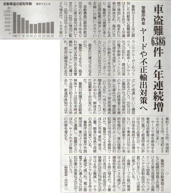 2026-2-28ピックアップ